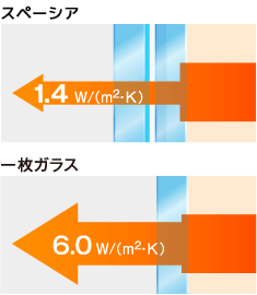 断熱性