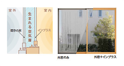 内窓の効果