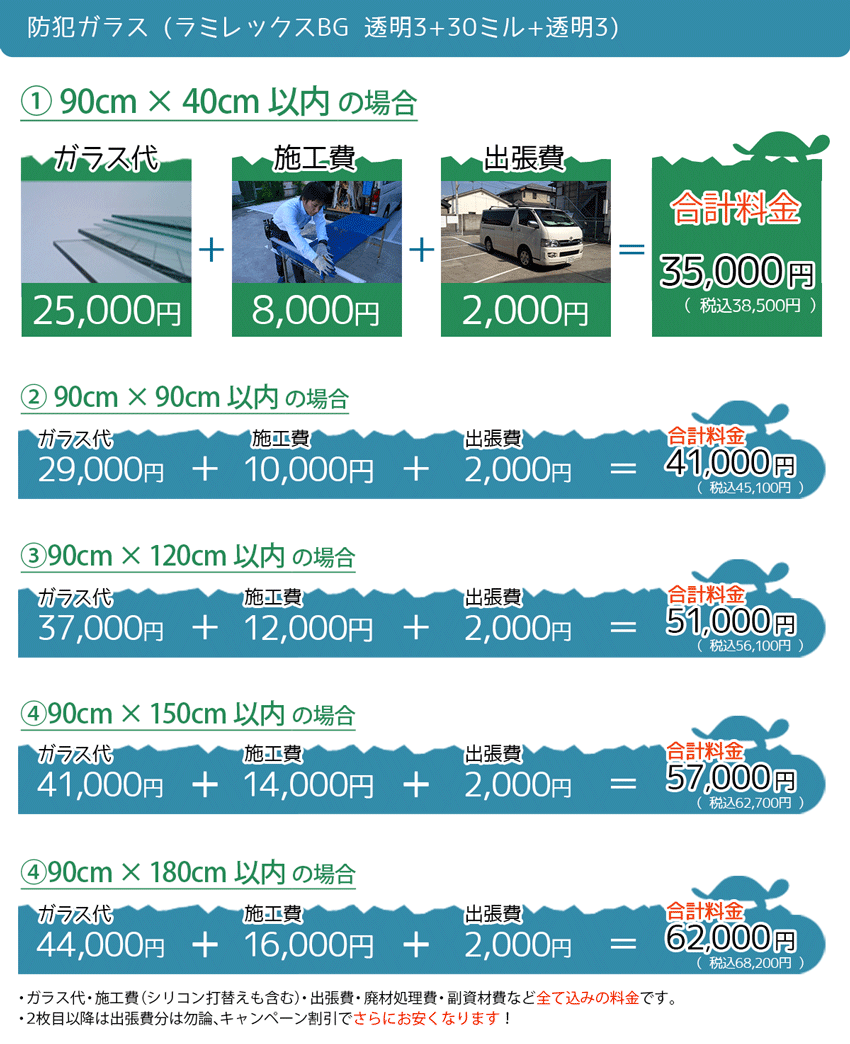 料金システム