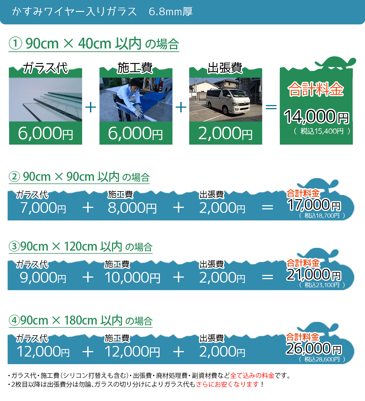 福岡県のガラス修理専門 ガラパゴス 格安料金 福岡県のガラス修理専門 ガラパゴス 格安料金