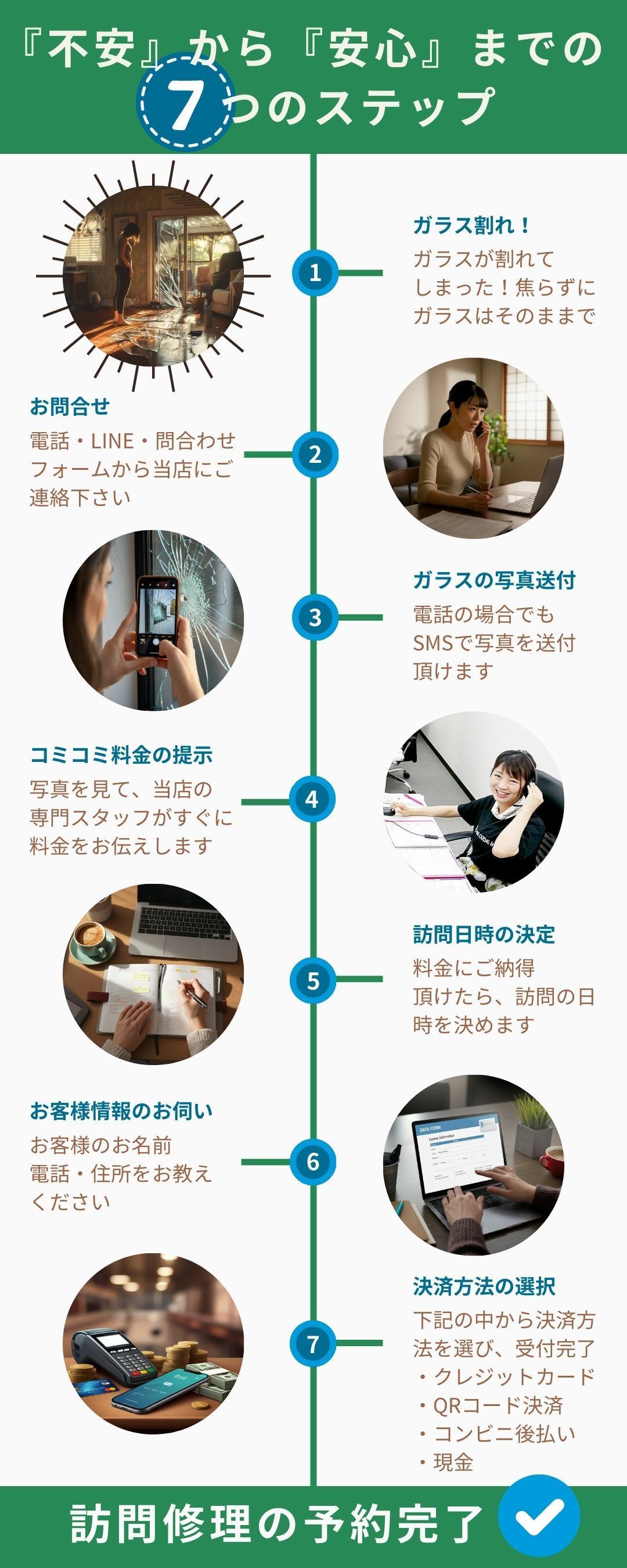ガラパゴスの特徴バナー