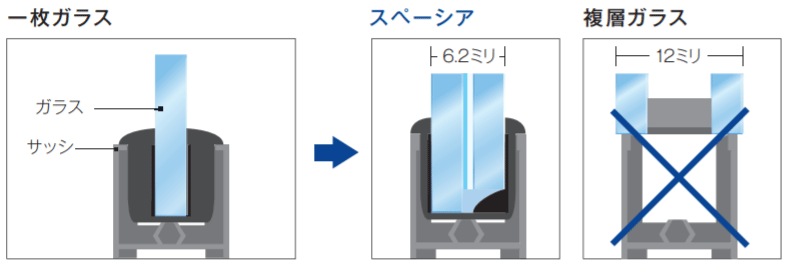 真空ガラスの取付