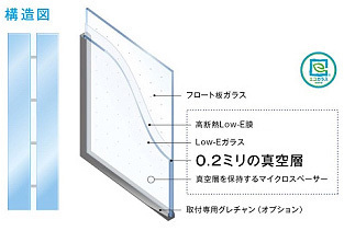 真空ペアガラス構成図