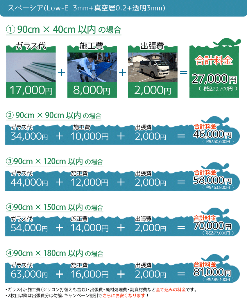 スペーシアの取付金額