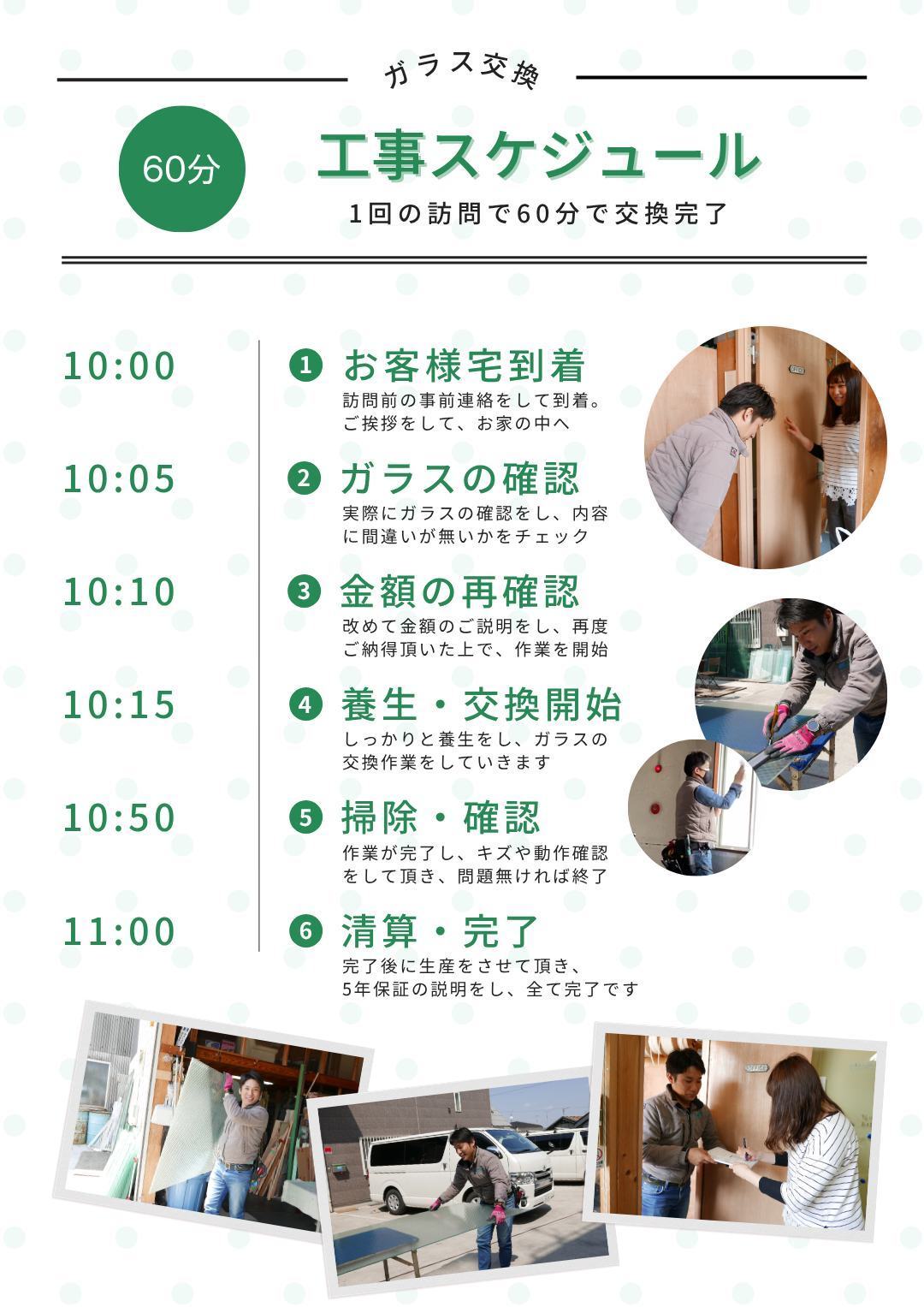 工事スケジュールの例（1回の訪問・約60分で交換完了）