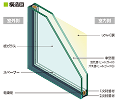 複層ガラス構成図