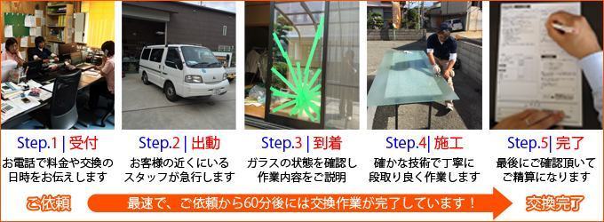施工完了までの流れ