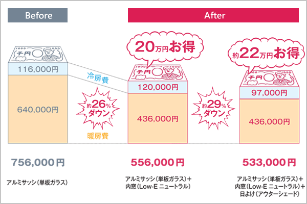 エアコン効率