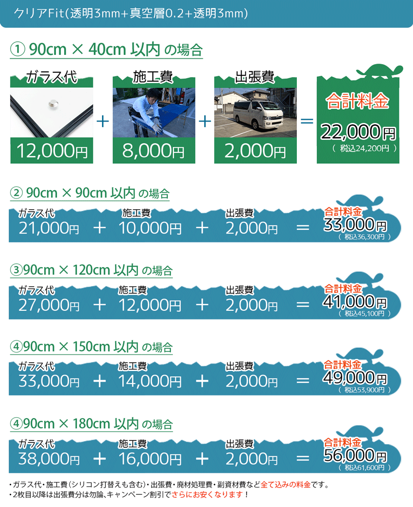 クリアFitの取付金額