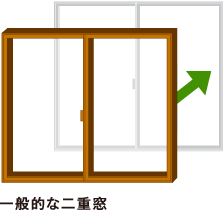 二重窓の特徴