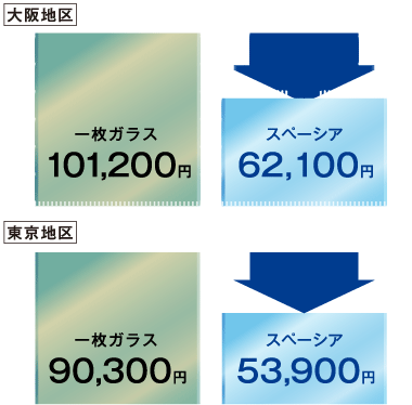 光熱費