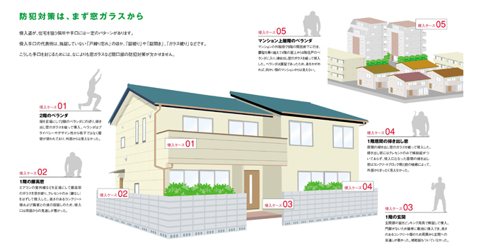 防犯対策はまずガラスから