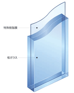 防音ガラス構成図