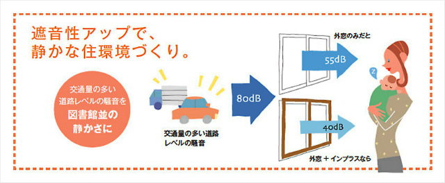 遮音性アップ